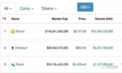 ــــ如何通过TP钱包轻松卖出数字货币：详细指